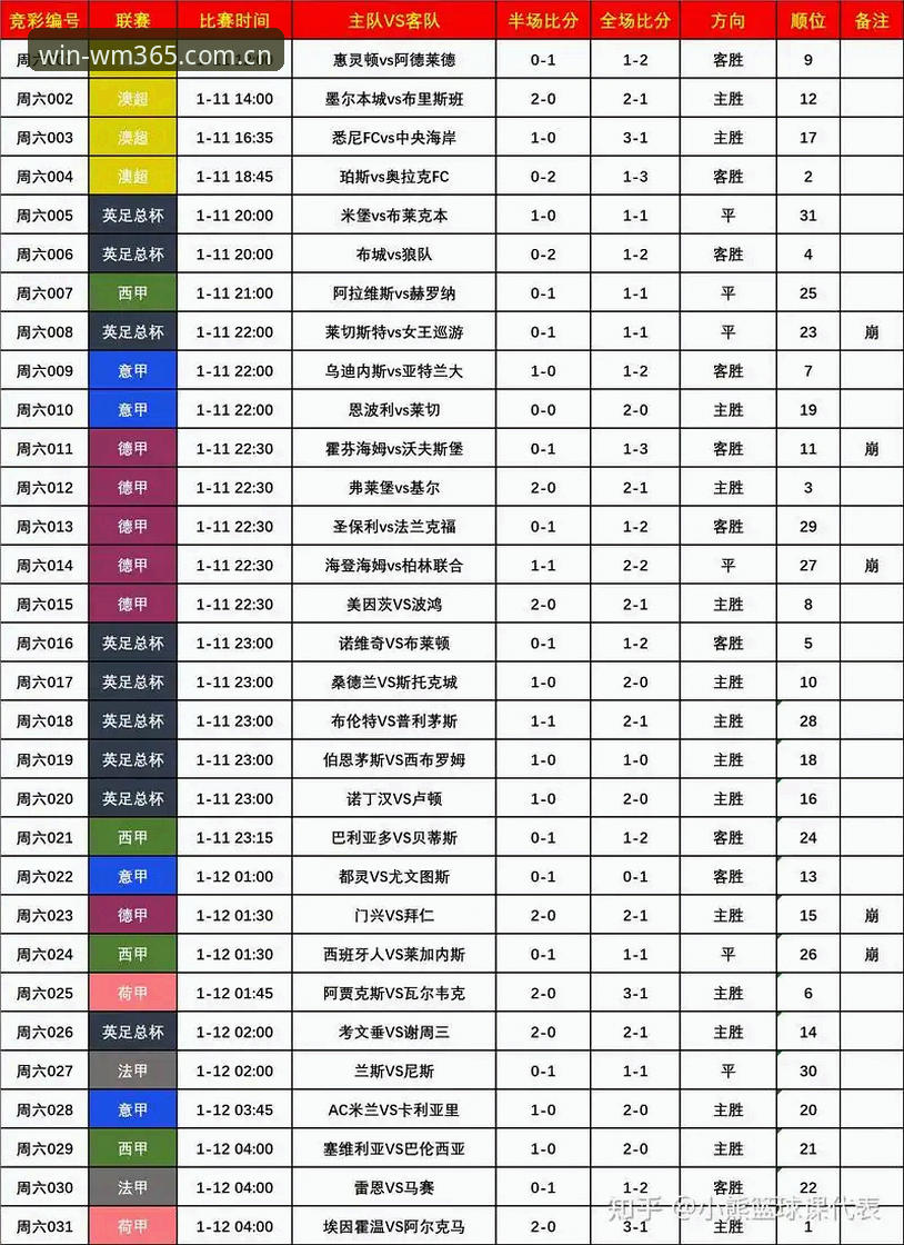 完美体育365的5个进化信号：2025登录推荐与赛事数据新逻辑
